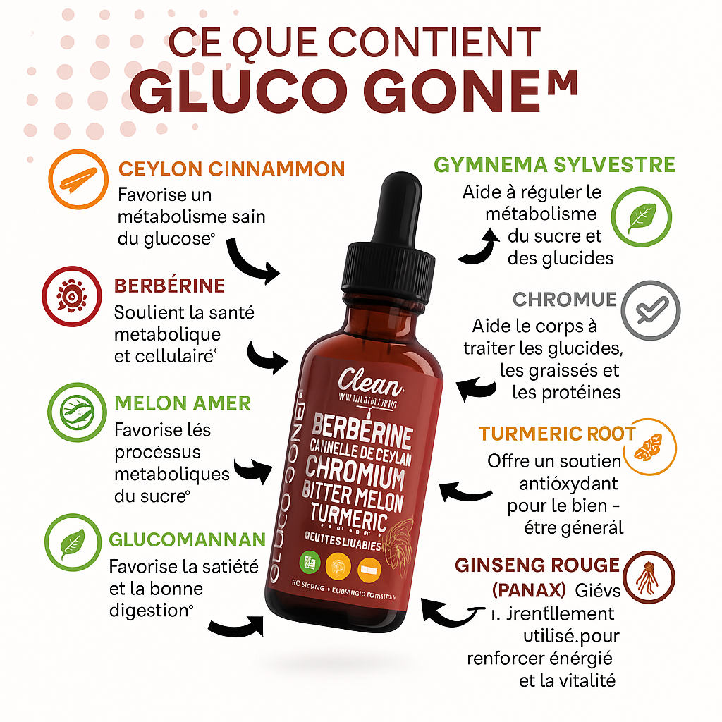 Glucocure -Extraire des gouttes liquide