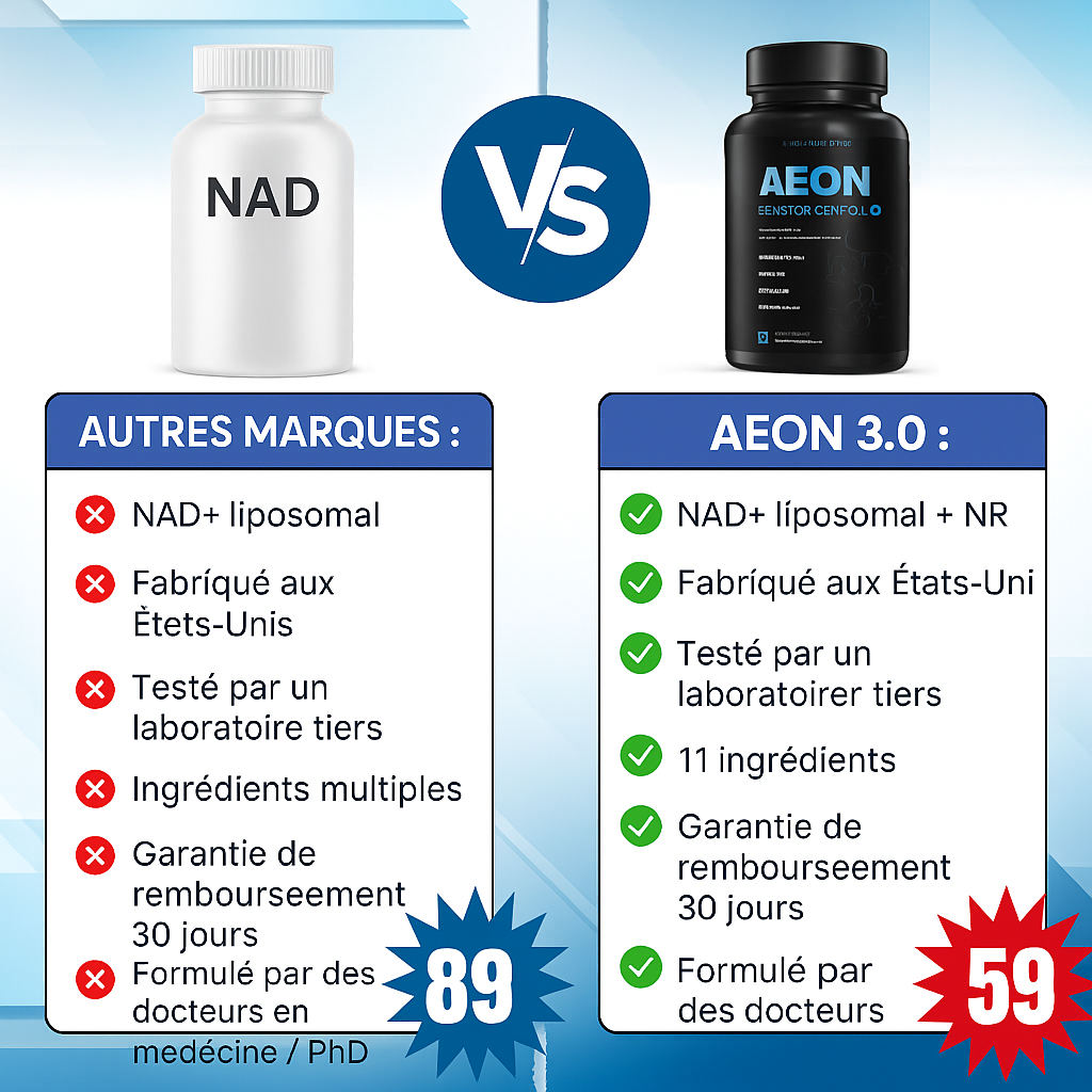 Complexe anti âge avec nicotinamide