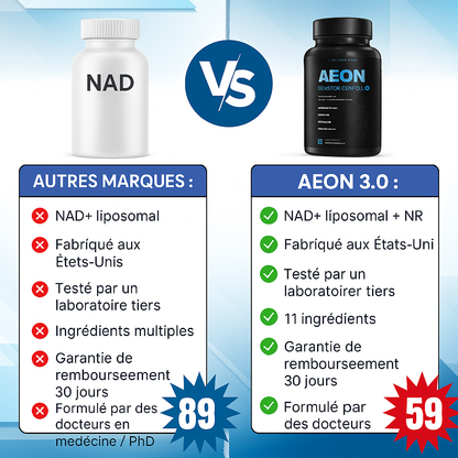 Complexe anti âge avec nicotinamide