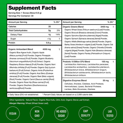 Super Greens Détox, Énergie