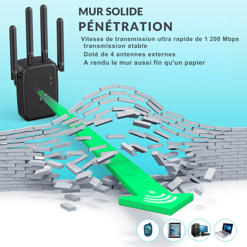 Émetteur de signal sans fil WIFI double bande