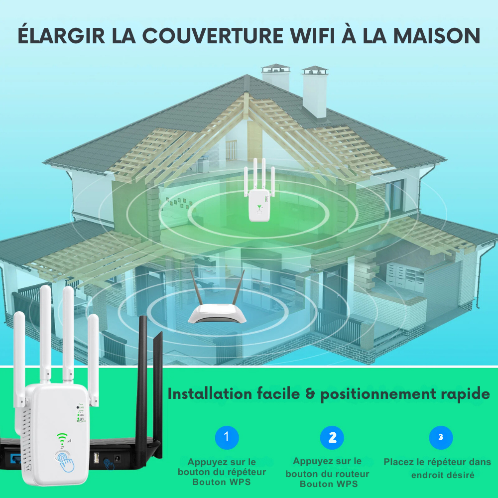 Émetteur de signal sans fil WIFI double bande