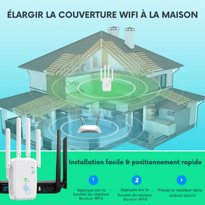 Émetteur de signal sans fil WIFI double bande