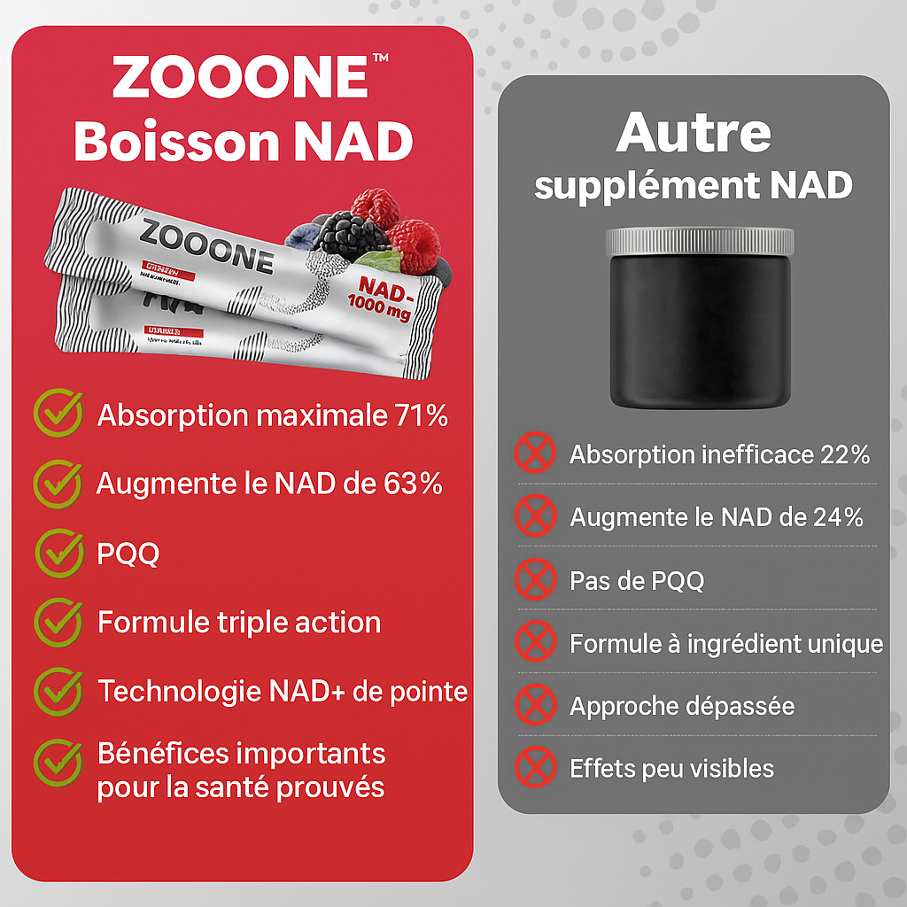 Zooone - Supplément NAD nicotinamide riboside