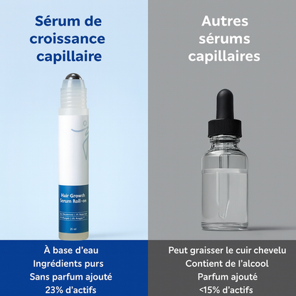 Sérum roll-on pour la croissance des cheveux